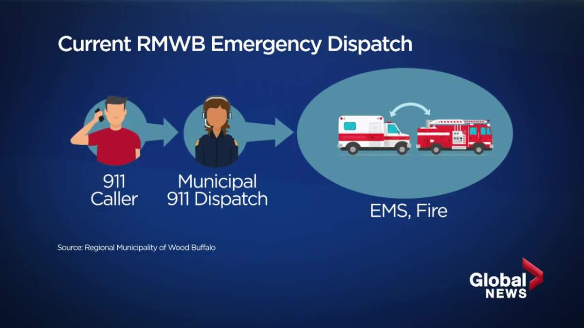 Alberta mayors, first responders voice concerns over EMS dispatch changes to health minister - image