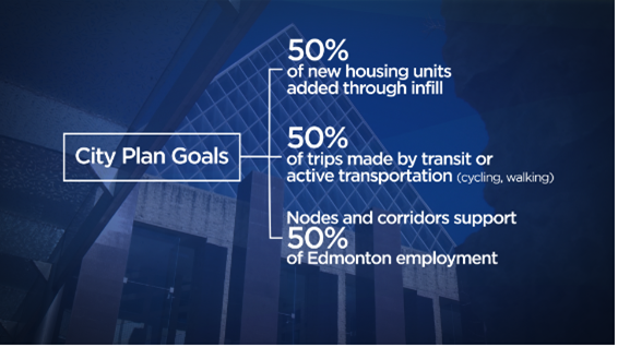 Growth in Edmonton may have slowed due to a struggling economy and the ongoing COVID-19 pandemic, but city hall is looking to the day when two-million people call Alberta’s capital home.