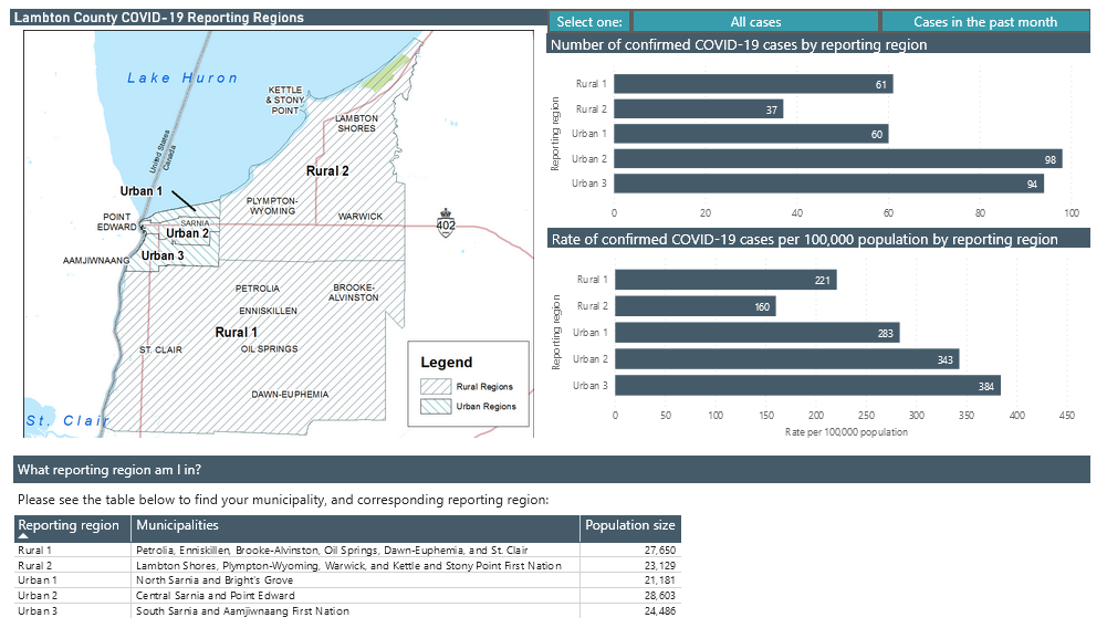 The new online tool, unveiled Tuesday, breaks down the county into five reporting regions. Data shown is accurate as of Oct. 20, 2020.