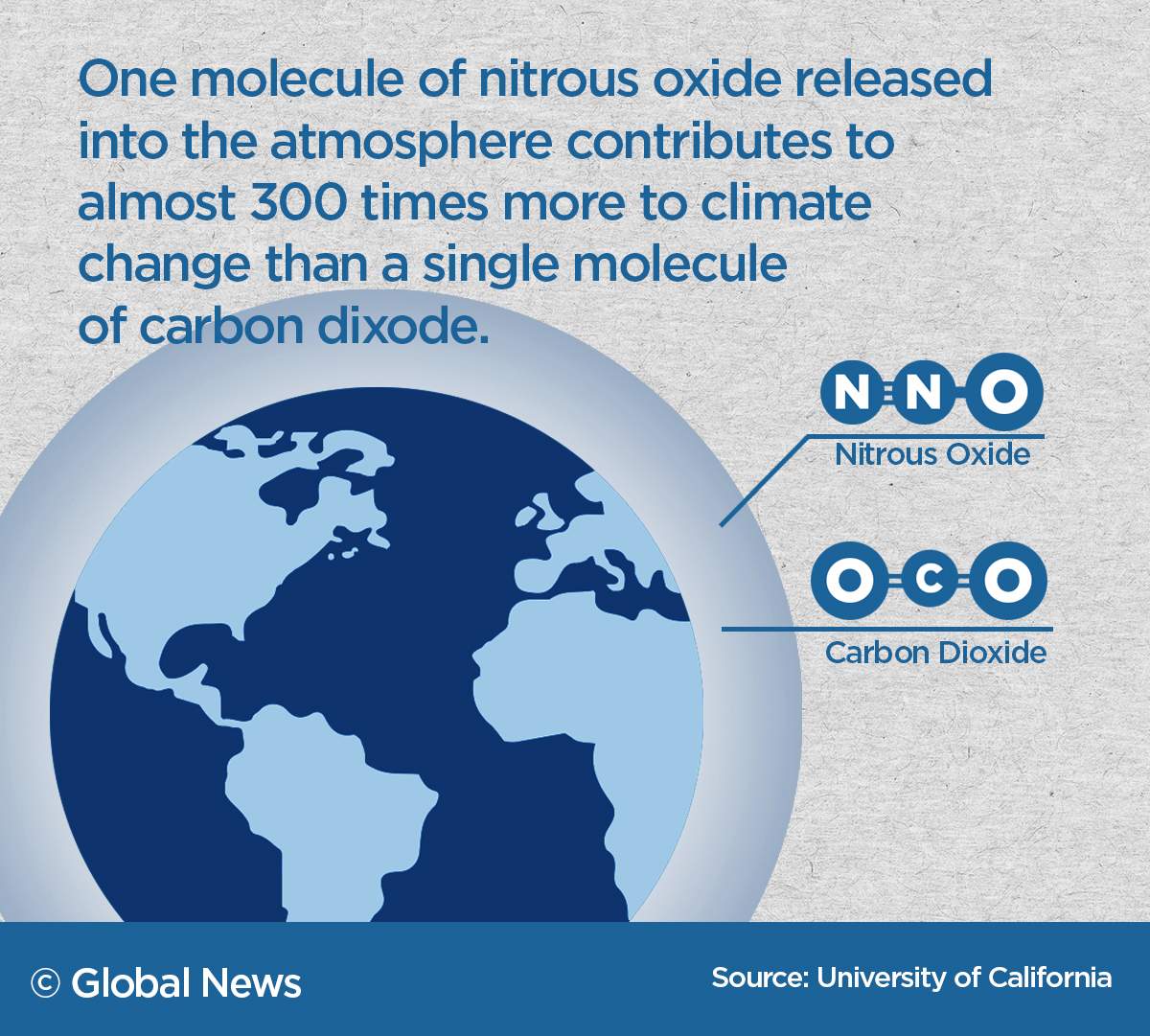 How fertilizer in farming is pushing climate change past ‘worst-case scenarios’ - image