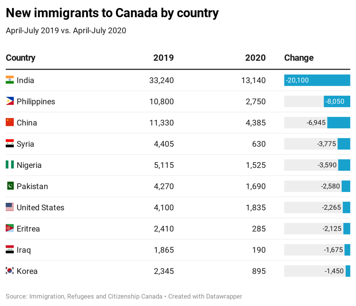 They were ready to start a new life in Canada, then the coronavirus struck - image