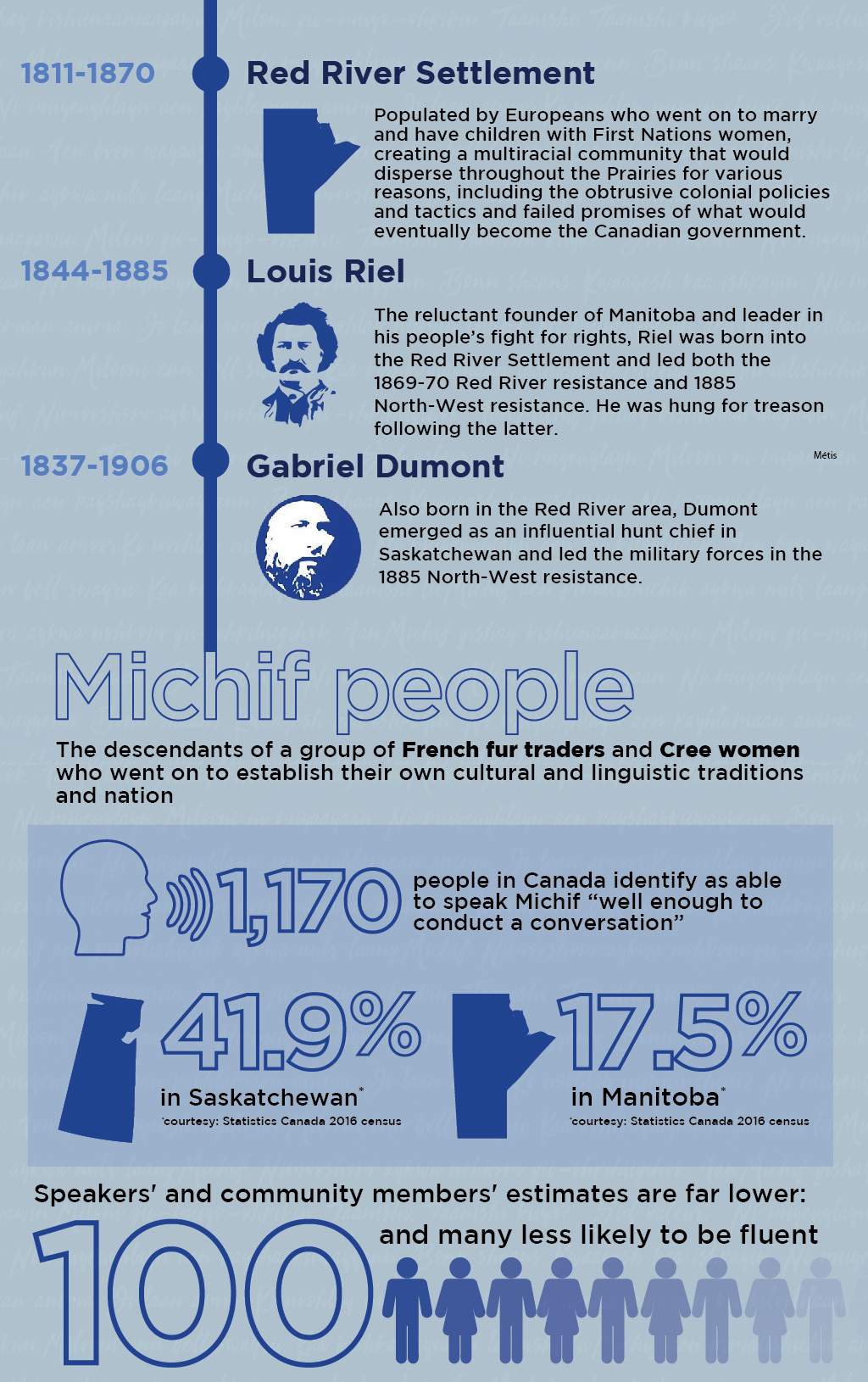 These Michif speakers have been fighting their whole lives to save a dying language - image