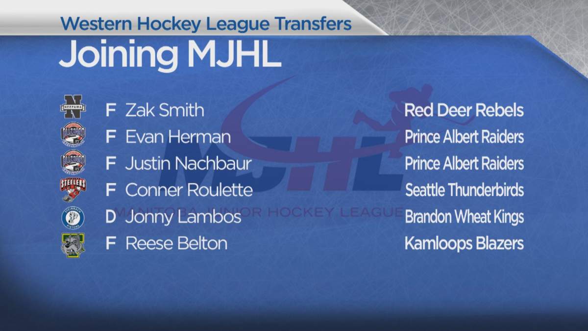 Virden Oil Capitals add Minnesota Wild draft pick Daemon Hunt as MJHL gets injection of WHL talent - image