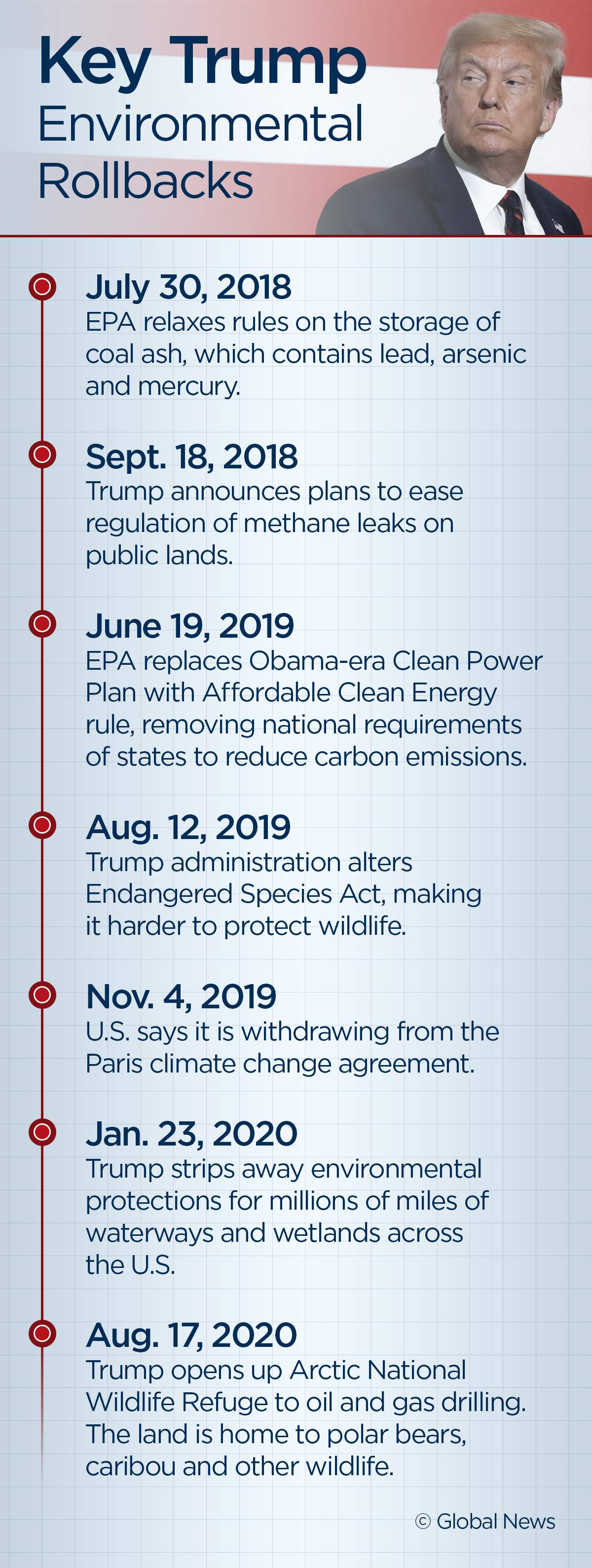 What happened to the environment with 3.5 years of Trump in office - image