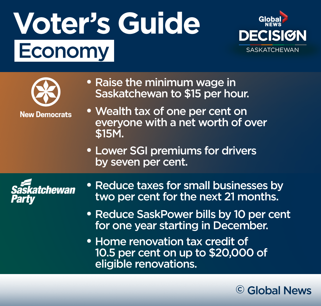 Last-minute voter’s guide to the Saskatchewan election - image