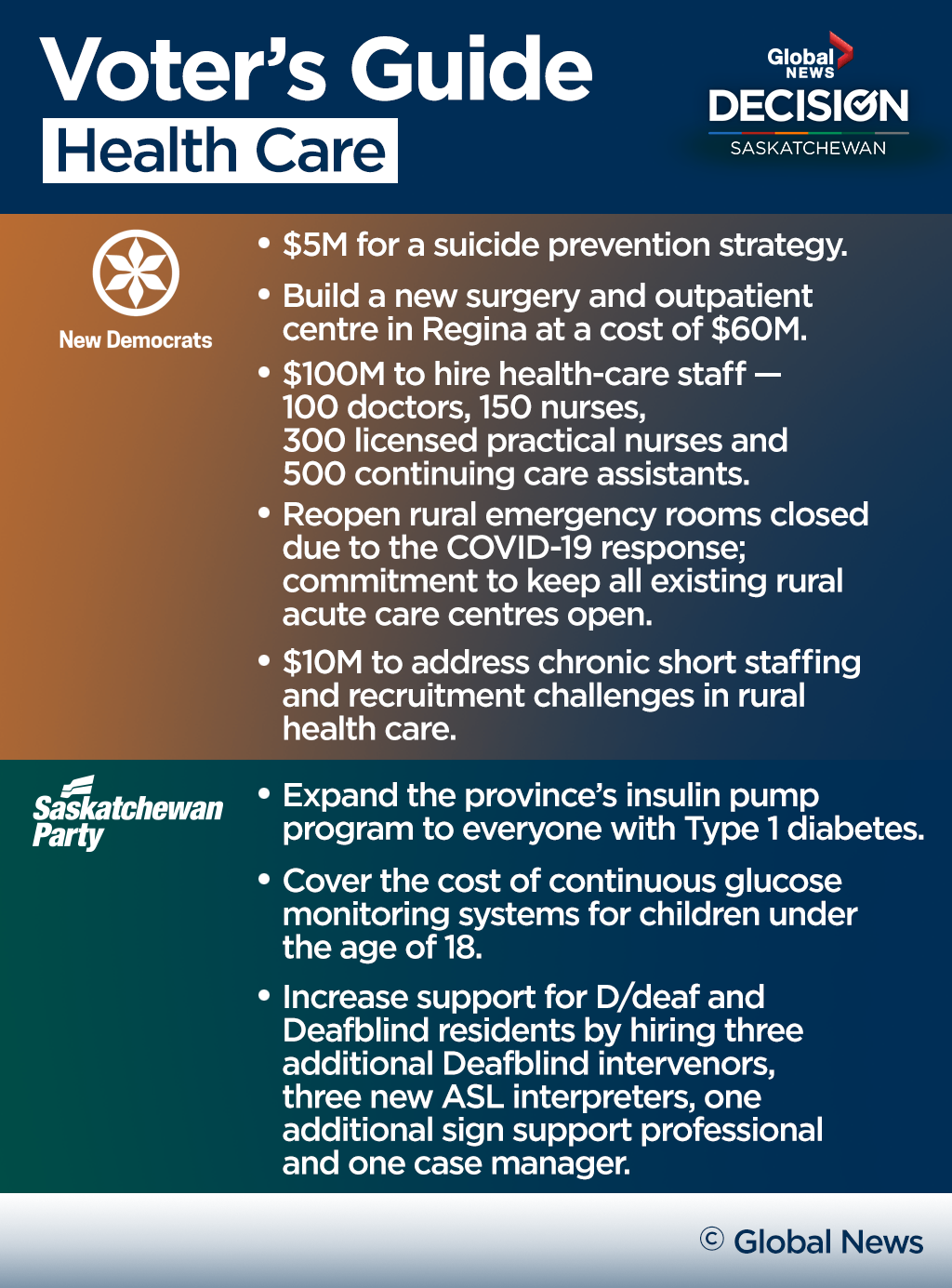 Last-minute voter’s guide to the Saskatchewan election - image