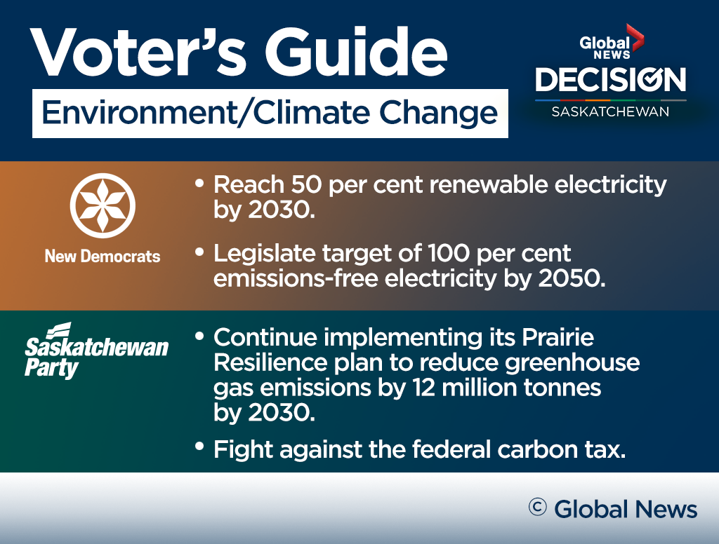 Last-minute voter’s guide to the Saskatchewan election - image