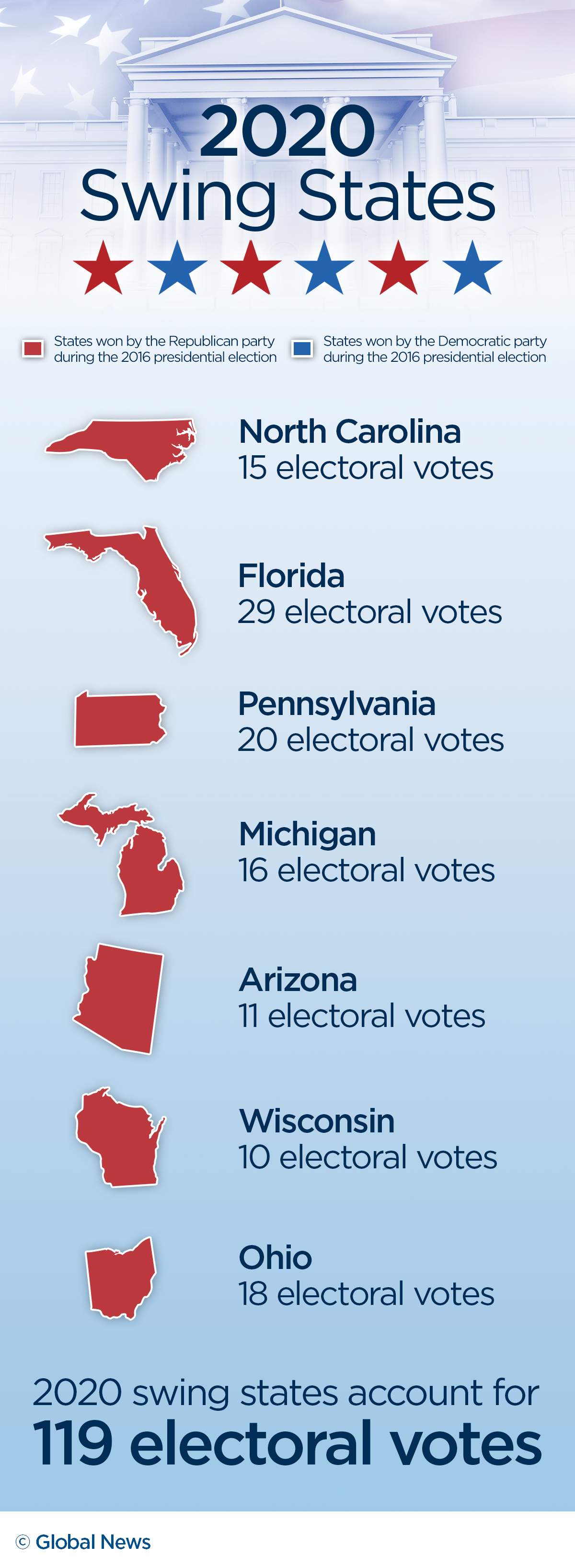 U.S. election: A look at swing states and why they matter - image