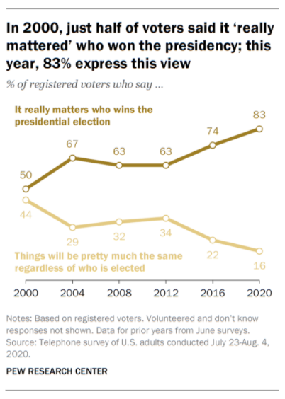 Pew Research Center
