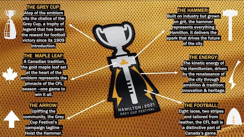 Hamilton Tiger-Cats
