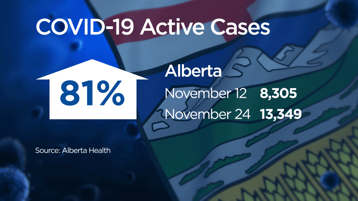 How did Alberta’s previous COVID-19 restrictions impact case numbers? - image