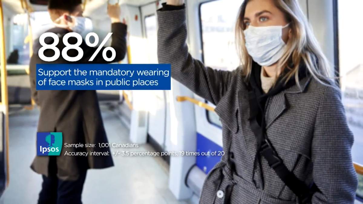 Canadians showing coronavirus fatigue, though most still support government measures: poll - image