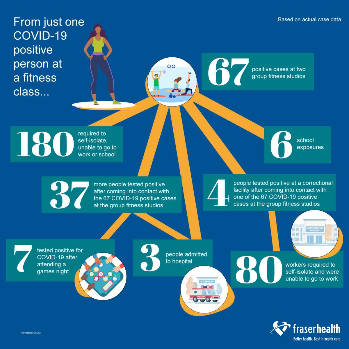 Courtesy: Fraser Health