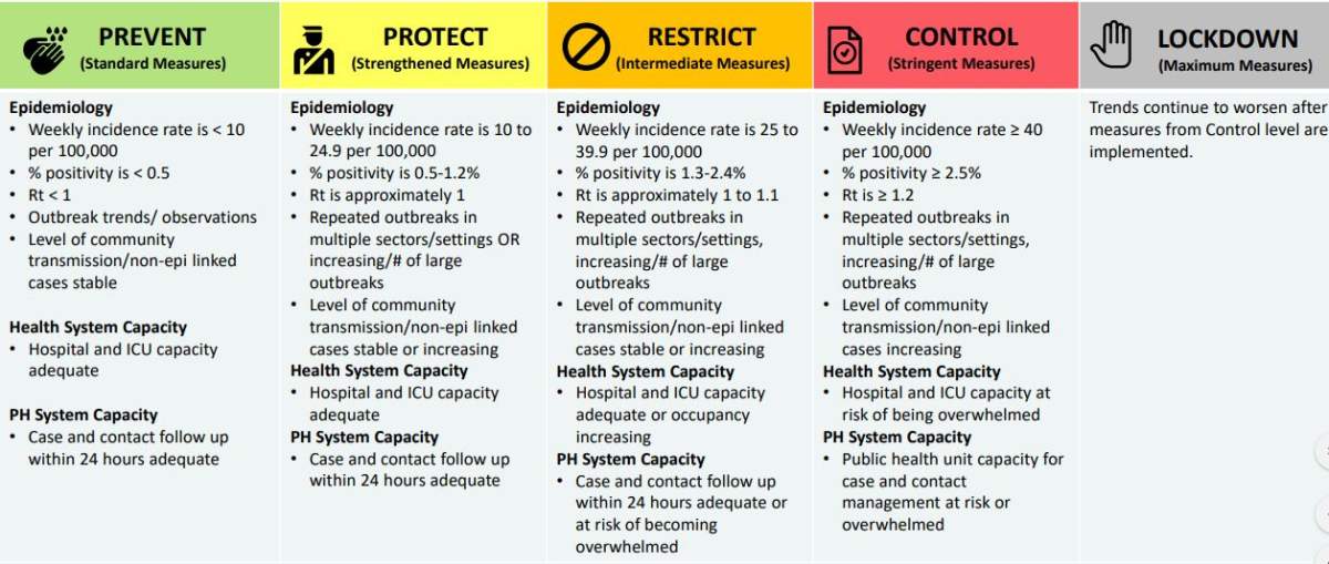 New revised thresholds