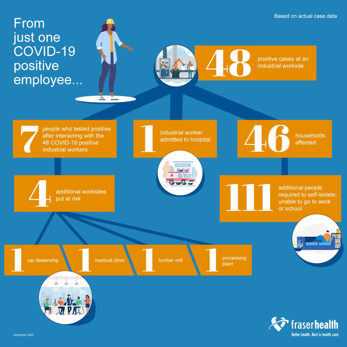 Courtesy: Fraser Health
