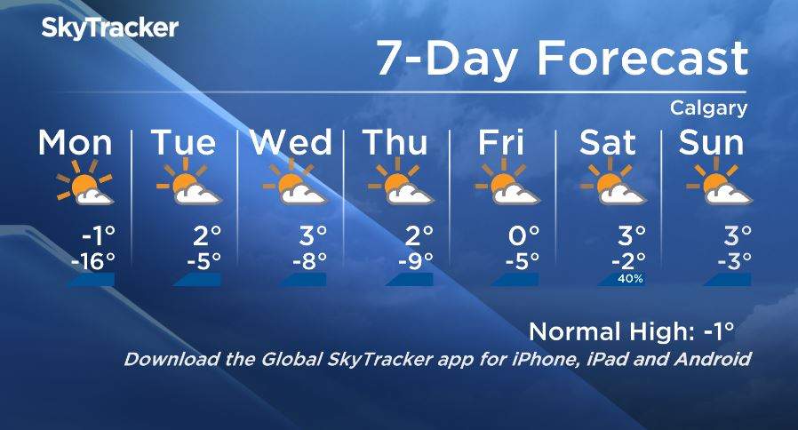 The seven-day forecast will see a break from this weekend’s recent frigid temperatures