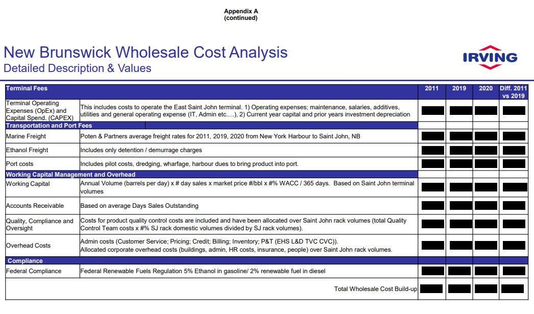 Irving Oil says revealing what’s been redacted could hurt their business.