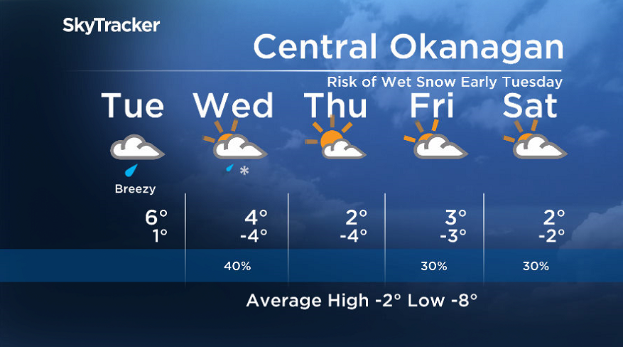 Here is your Okanagan 5-Day SkyTracker Weather Forecast.