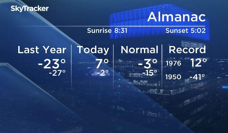 Calgary's Almanac Sunday, January 17, 2021.