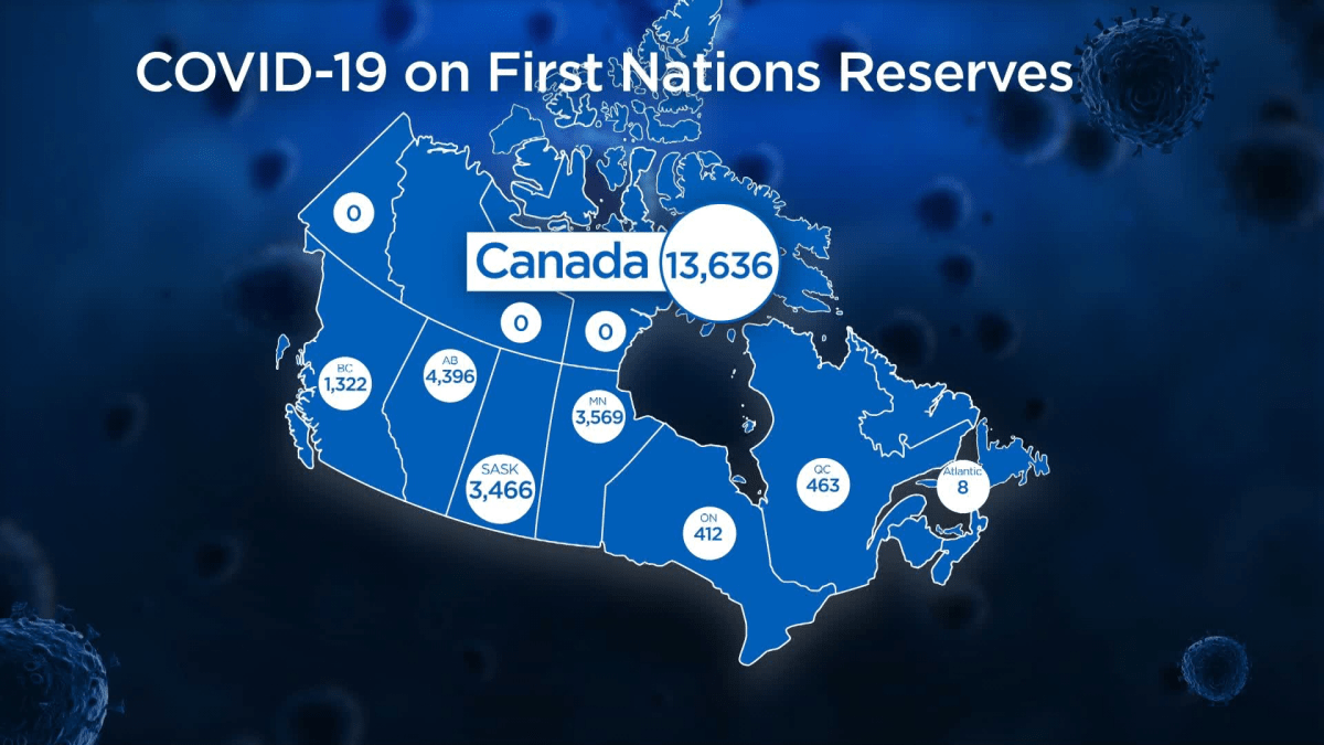 The total (active and historic) number of cases on First Nations reserves as of Jan. 18, according to Indigenous Services Canada.
