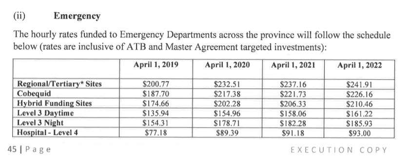 ED hourly rates Master Agreement