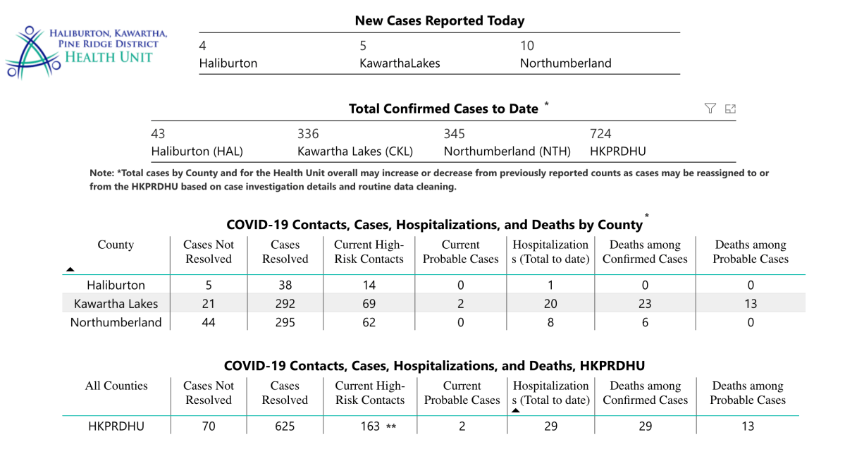 HKPR District Health Unit case data for Jan. 18.