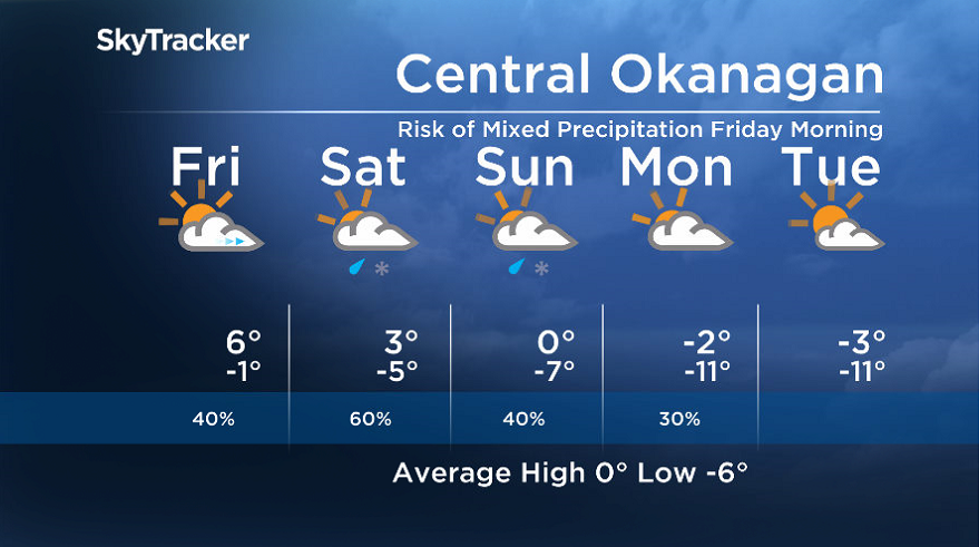 Here is your Okanagan 5-Day SkyTracker Weather Forecast.