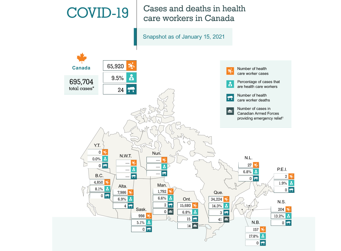 The rate of healthcare workers that have been infected by COVID-19 has seen a major increase since July 23, 2020.