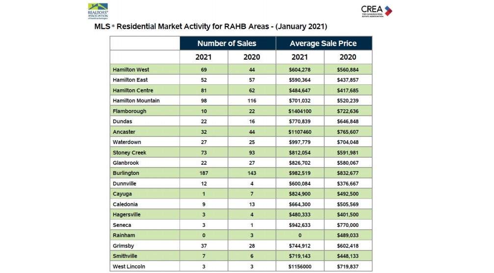 Realtors Association of Hamilton-Burlington