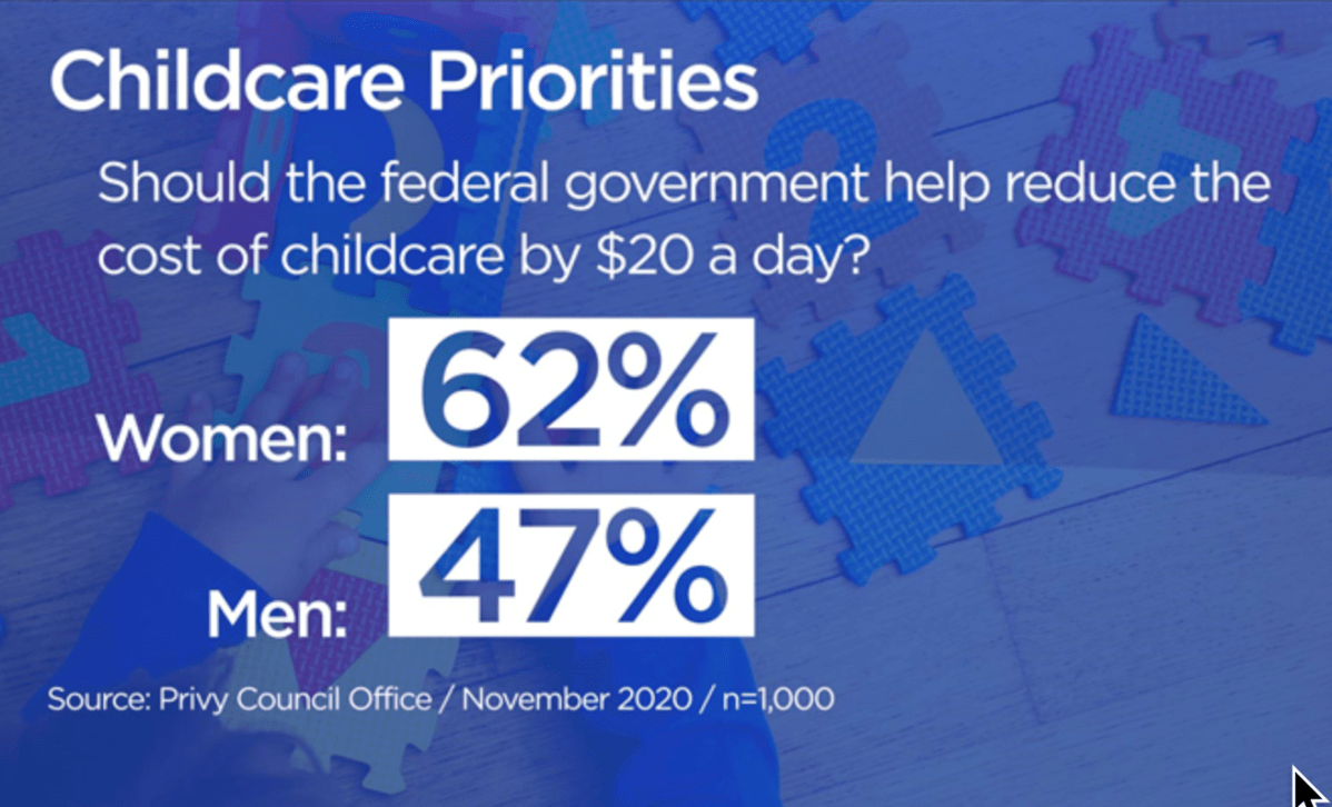 Privy Council Office polled Canadians on tax credits, cash subsidies for child care - image