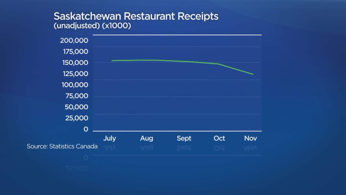 Global News