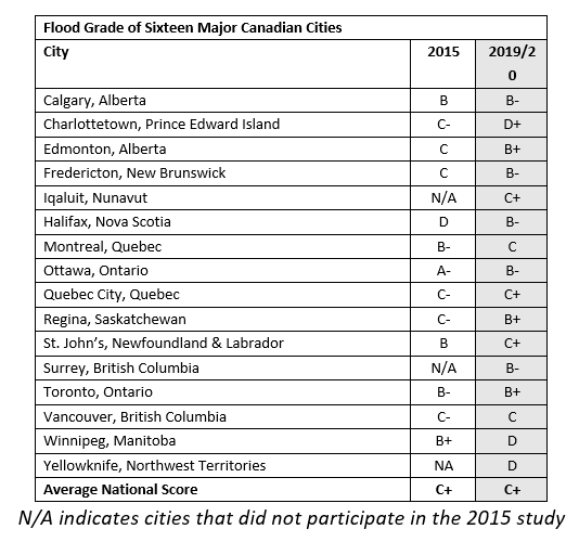Intact Centre on Climate Adaptation