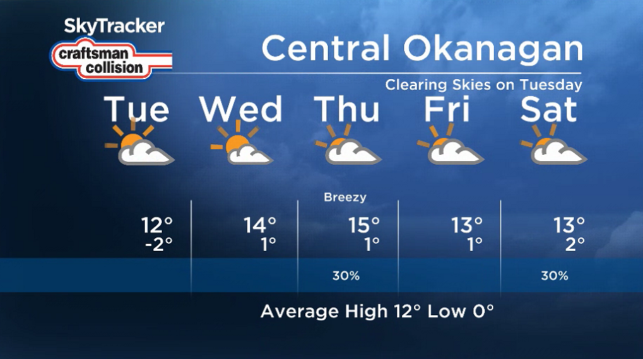 Here is your Okanagan 5-Day SkyTracker Weather Forecast.
