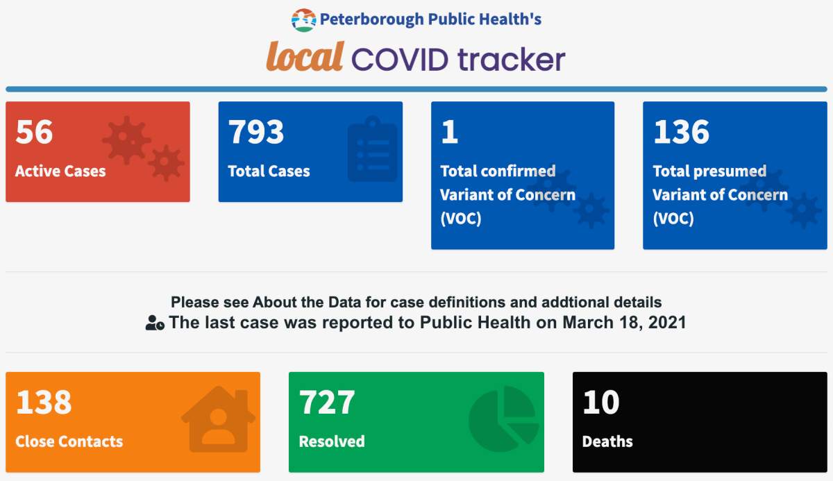 Case data for March 18, 2021.