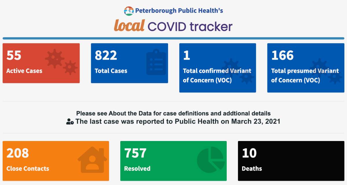 COVID-19 case data for March 23, 2021.