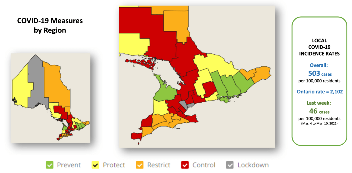 COVID-19: Fleming College to resume in-person classes as student residence outbreak declines - image
