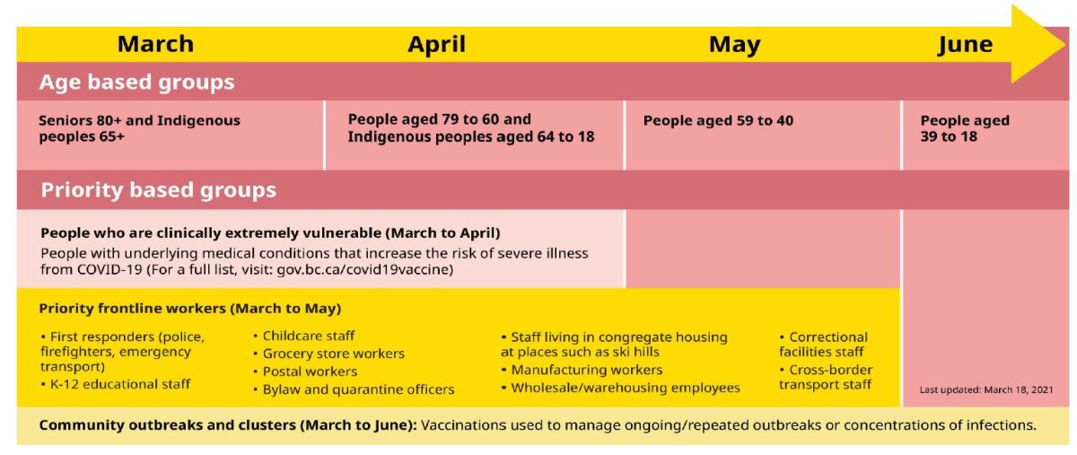 B.C.’s updated COVID-19 vaccine timeline: When is your turn to get ‘the jab?’ - image