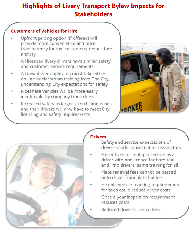 A quick guide on how the changes to Calgary’s Transport Livery Bylaw (affecting taxis, limos and rideshares) will impact drivers and customers, presented to city council on March 22, 2021.