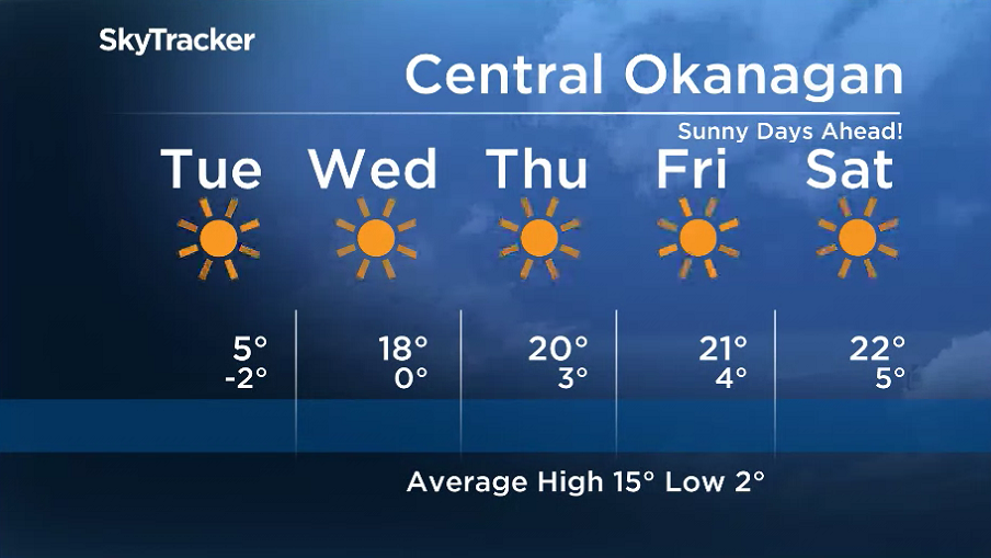 Here is your Okanagan 5-Day SkyTracker Weather Forecast.