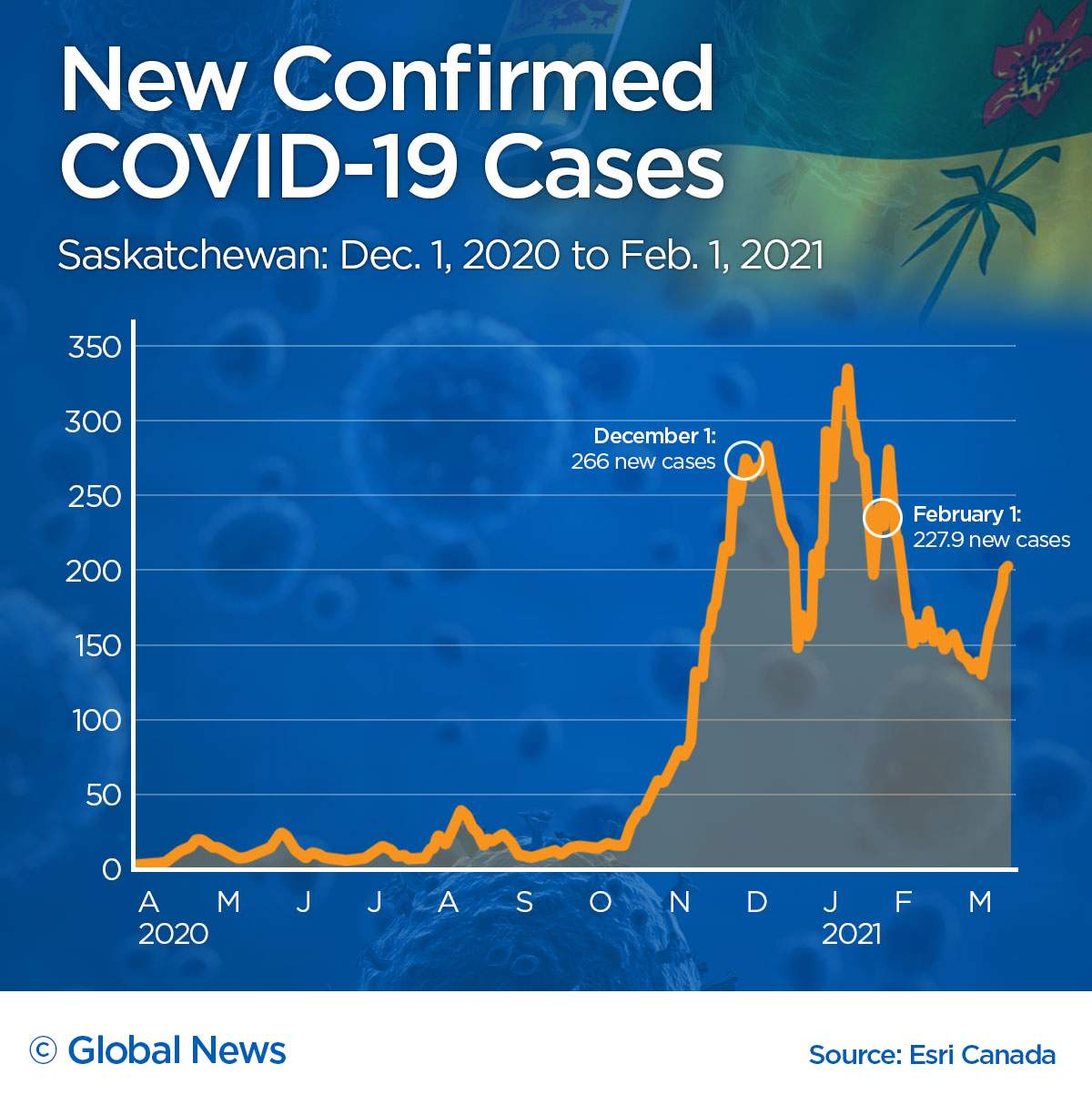 Making Easter plans? Here’s what happened to COVID-19 cases after past holidays - image