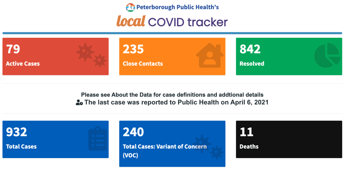 COVID-19 case data for April 6, 2021.