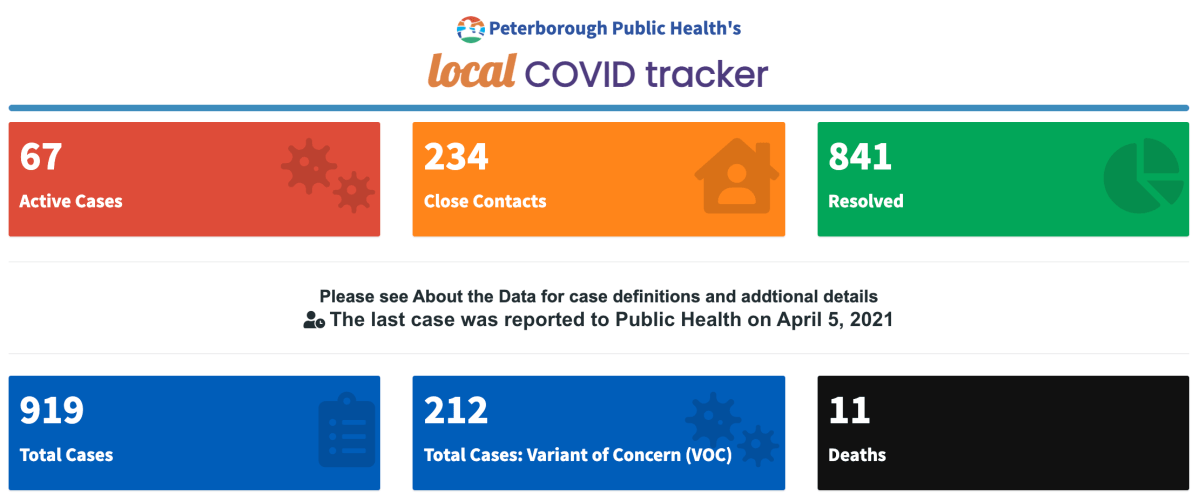 Case data for April 5, 2021.