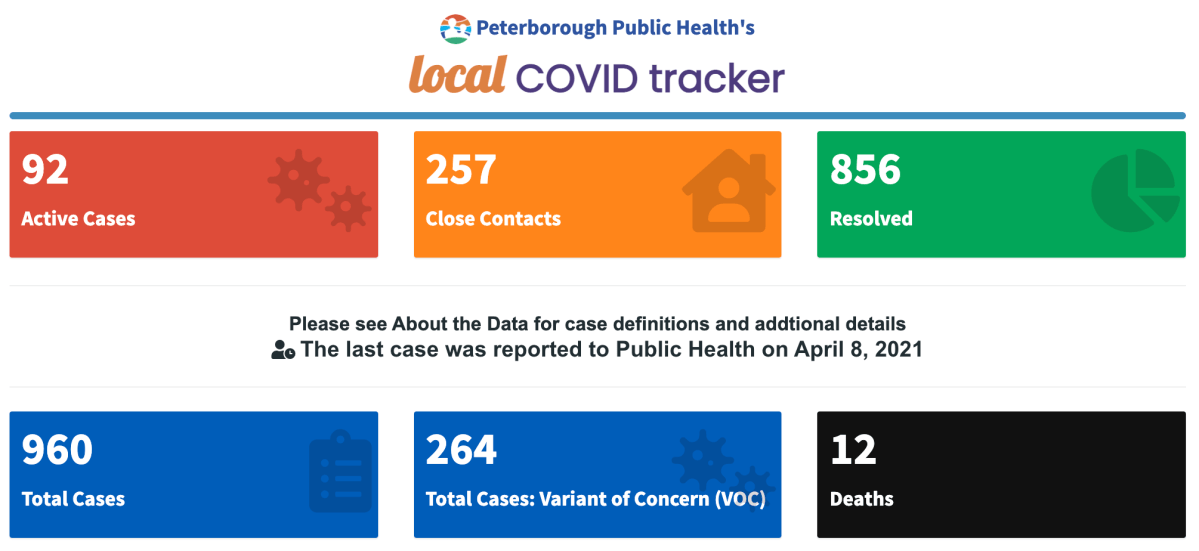 Case data for April 8, 2021.
