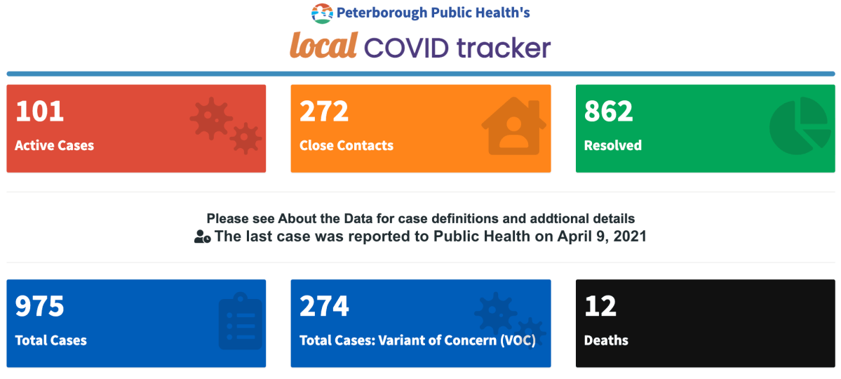 Case data for April 9, 2021.