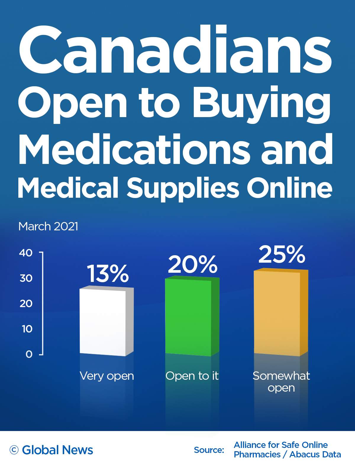 ‘Don’t worry about it’: Dubious online pharmacies push unlicensed COVID-19 treatments - image