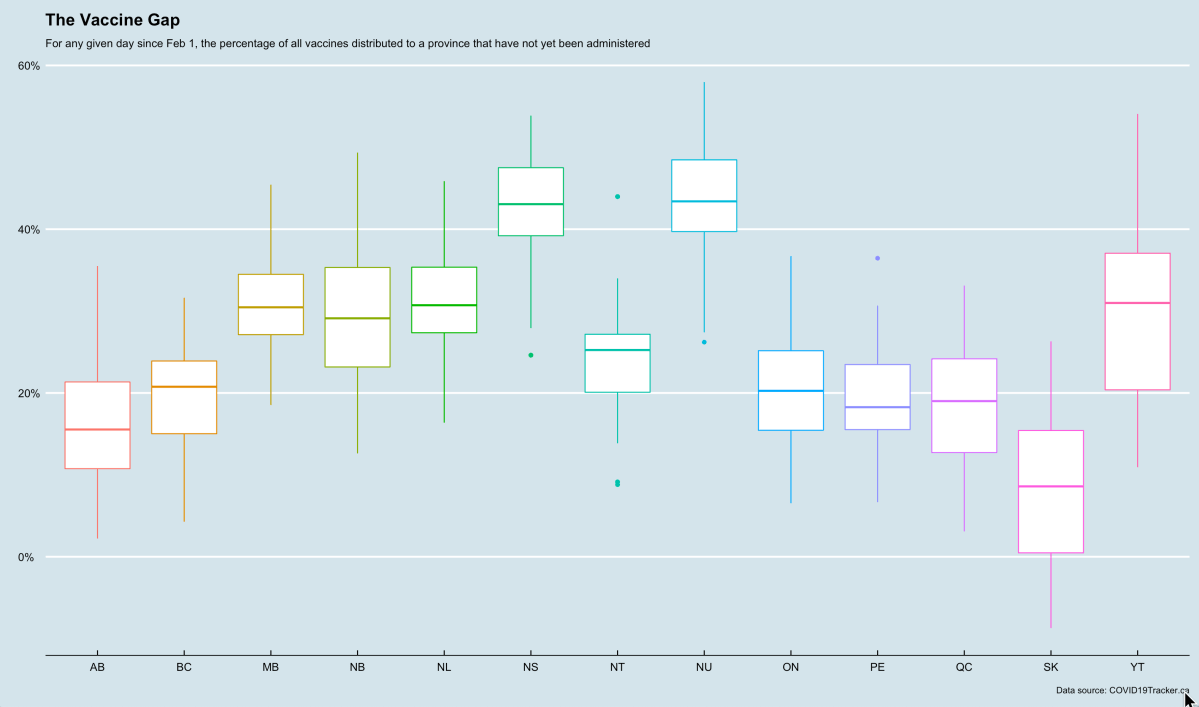 ANALYSIS: By some measures, Ontario and Alberta lead in vaccine delivery - image