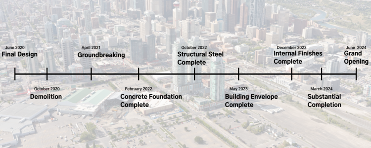 A timeline of construction of Calgary’s BMO Centre expansion project.