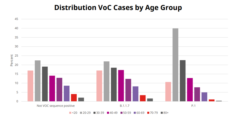 No dramatic change in hospitalization by age or COVID-19 variant: Henry - image
