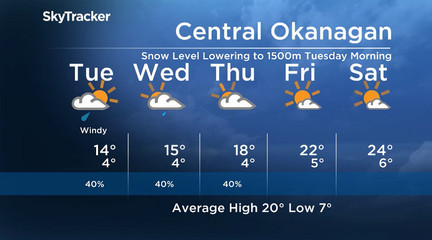 Here is your Okanagan 5-Day SkyTracker Weather Forecast.