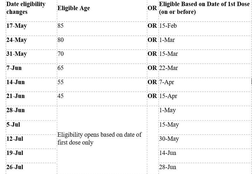 COVID-19: Step Two of Sask. re-opening begins June 20 after 70% of those 30 and older vaccinated - image